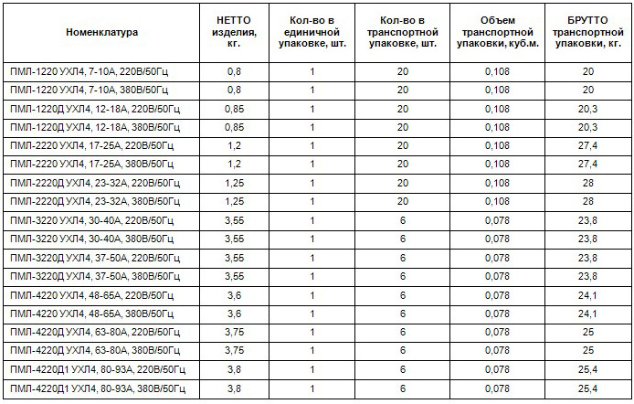 ...на пускатель пме -211, Электрическая схема пускателя ПМЕ.